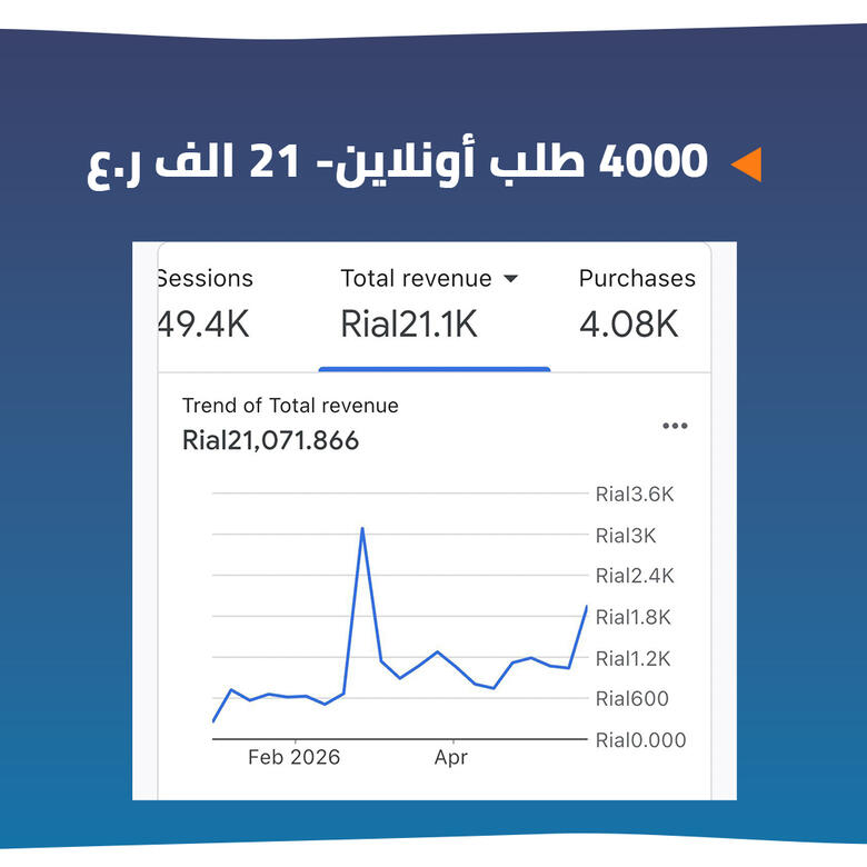 نتائج حملات إعلانية لشركة أثاث نتائج حملات إعلانية لشركة أثاث: عائد على الإنفاق ومعدل تحويل