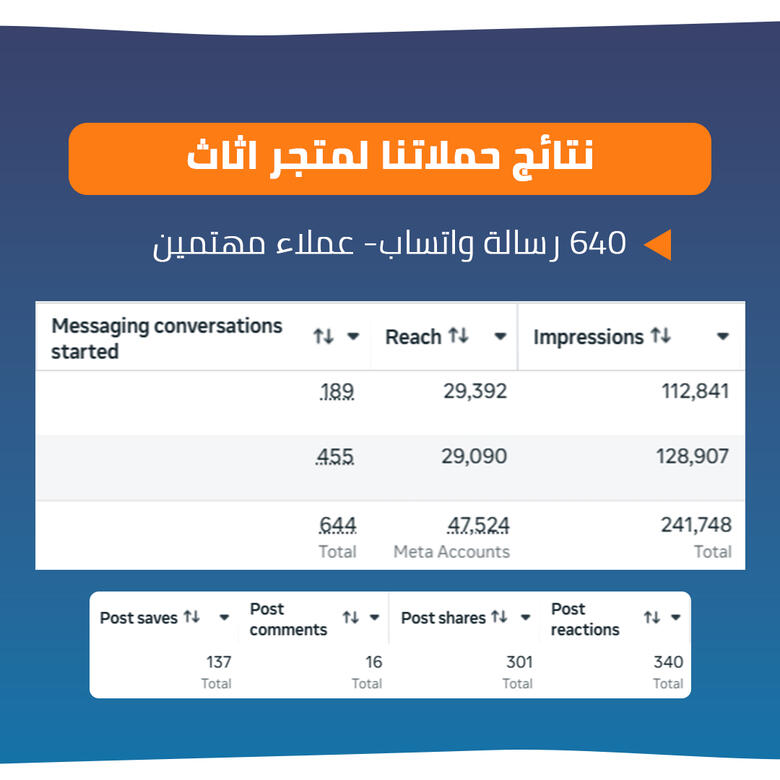 نتائج حملات اعلانية محل حلا نتائج حملات اعلانية محل حلا