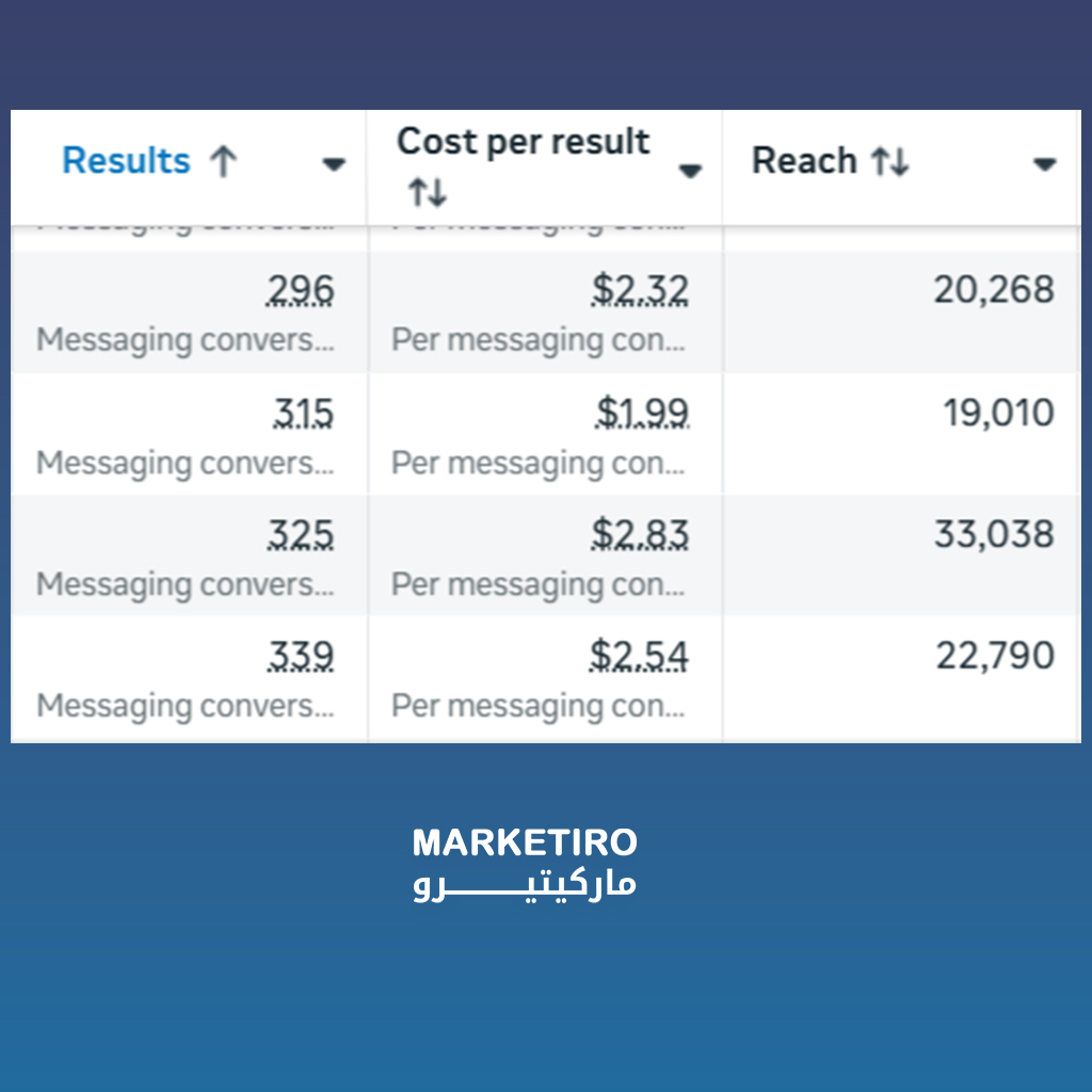 شركة تسويق بصلالة سلطنة عمان مسقط