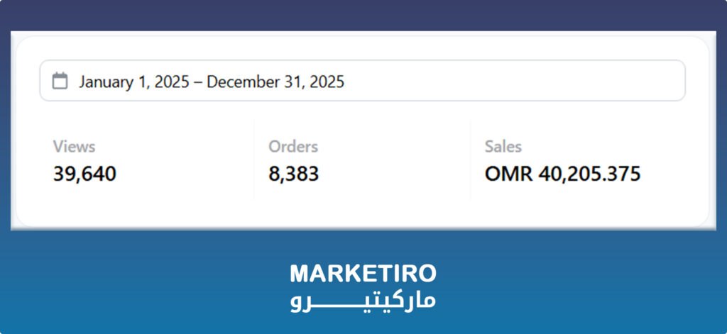 لوحة بيانات منصة ماركيتيرو (MARKETIRO) تعرض إحصائيات المبيعات لعام 2025: 39,640 مشاهدة، 8,383 طلب، وإجمالي مبيعات 40,205.375 ريال عماني.