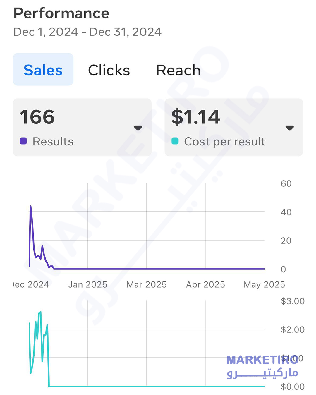 خدمات تسويق الكتروني سلطنة عمان مسقط صلالة