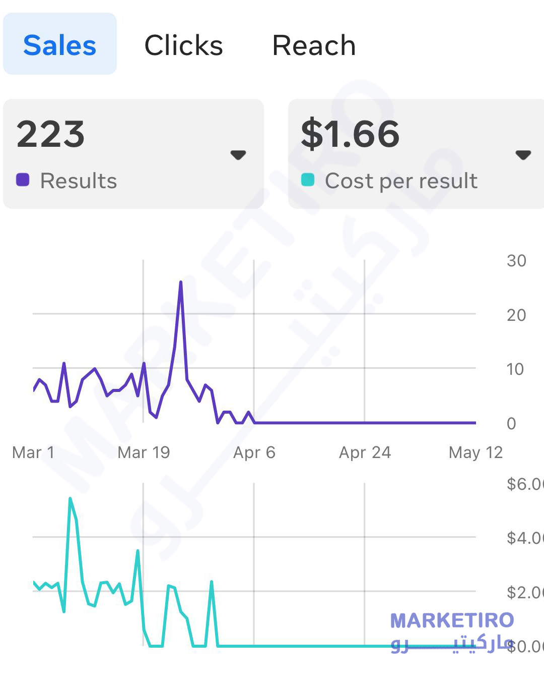 خدمات تسويق الكتروني سلطنة عمان مسقط صلالة