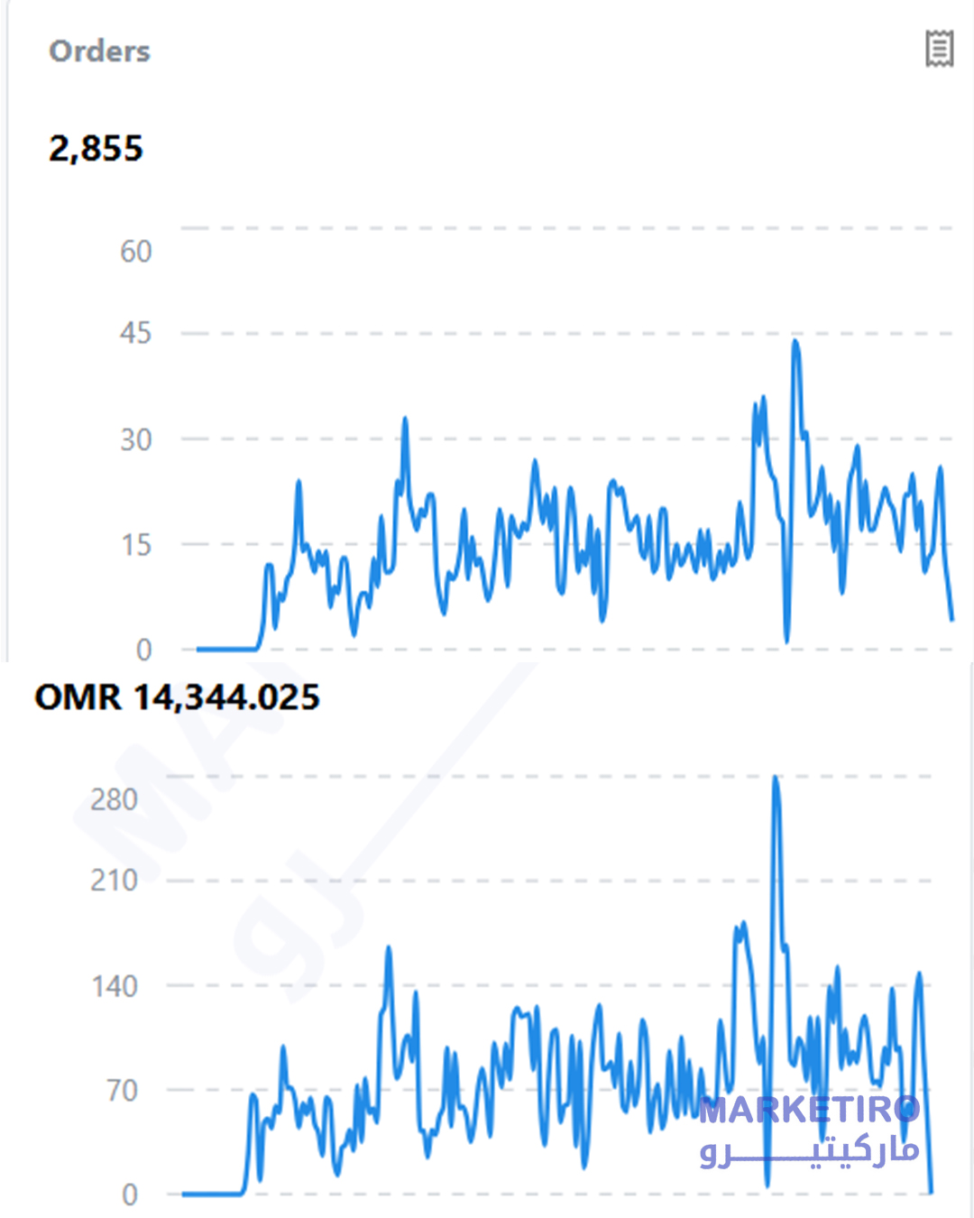 خدمات تسويق الكتروني سلطنة عمان مسقط صلالة