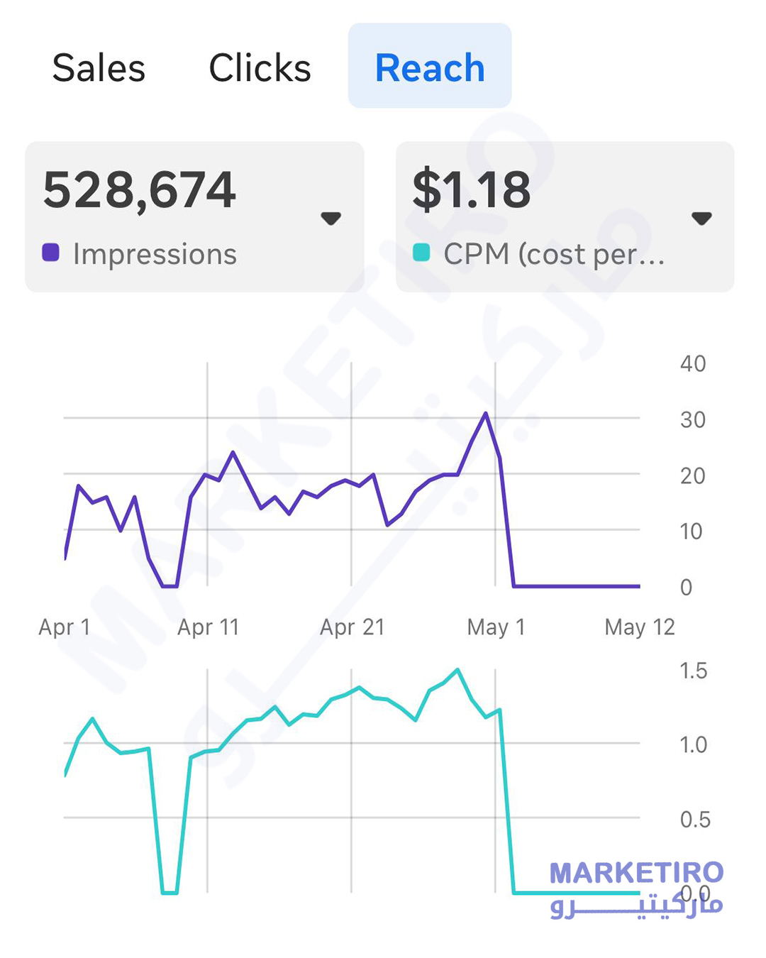 خدمات تسويق الكتروني سلطنة عمان مسقط صلالة