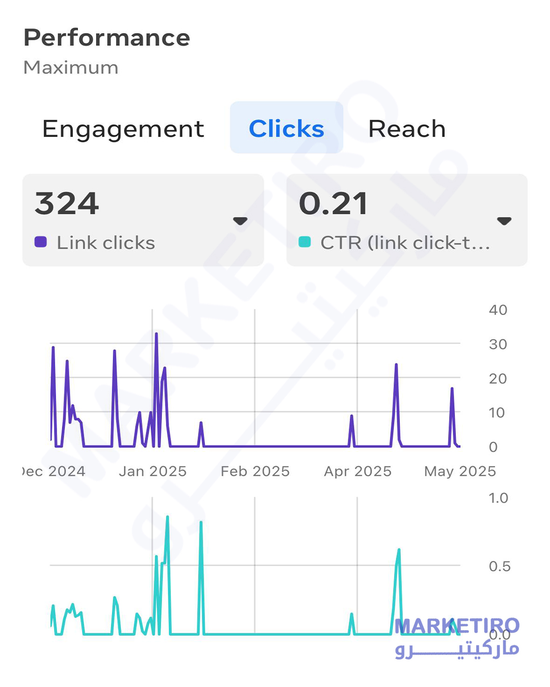 خدمات تسويق الكتروني سلطنة عمان مسقط صلالة